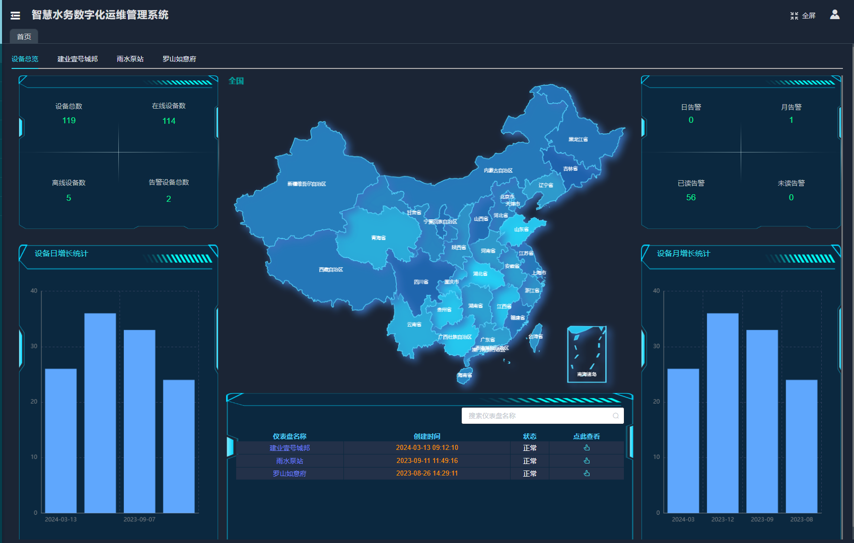 智慧水務平臺搭建